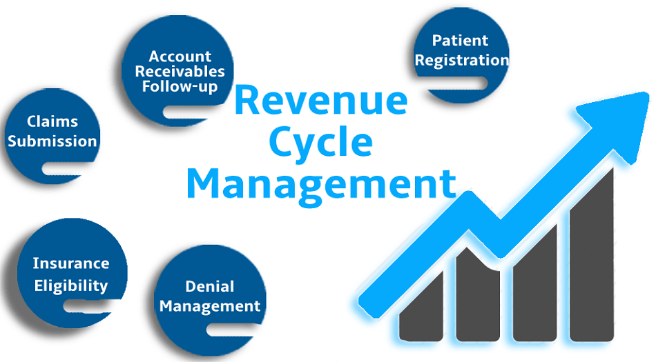 Revenue Foundation in Healthcare Operations